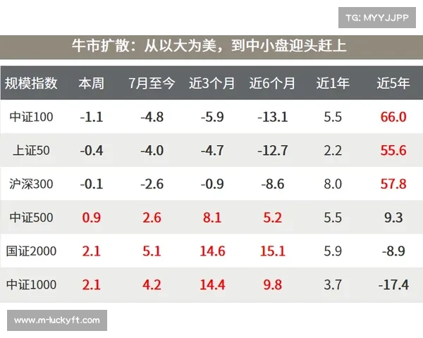 欧冠改制提升观赏性，进球数创50年新高
